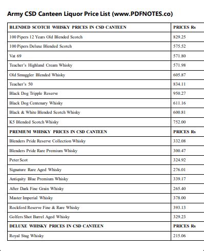 army canteen gas stove price list